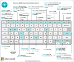 Mouse pad with English keyboard layout for Microsoft Dynamics 365 Business Central 365 Release Wave 2